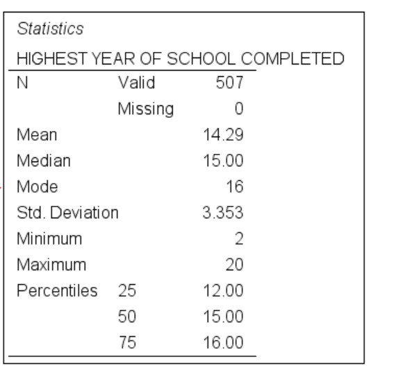 Post, present, and report a descriptive analysis for your variables, specifically noting