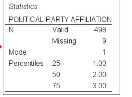 the better measure for central tendency? (i.e., mean, median, or mode) and