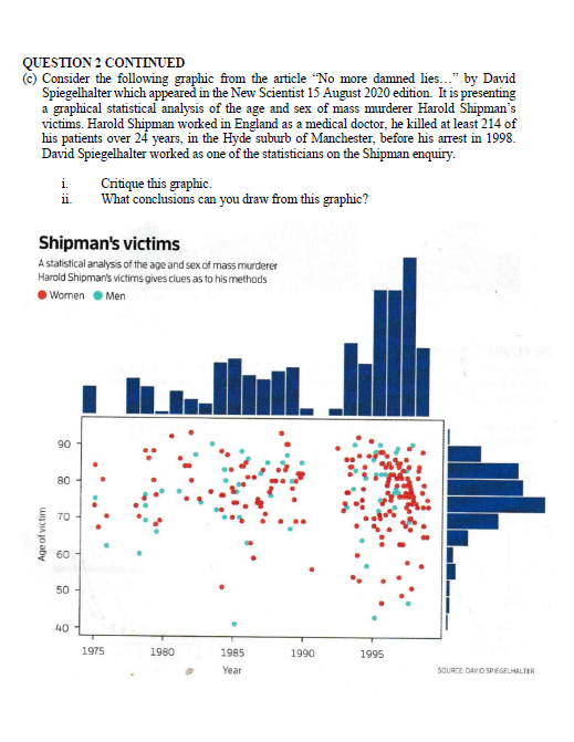 I need help in statistical graphics question QUESTION : CONTINUED (c) Consider