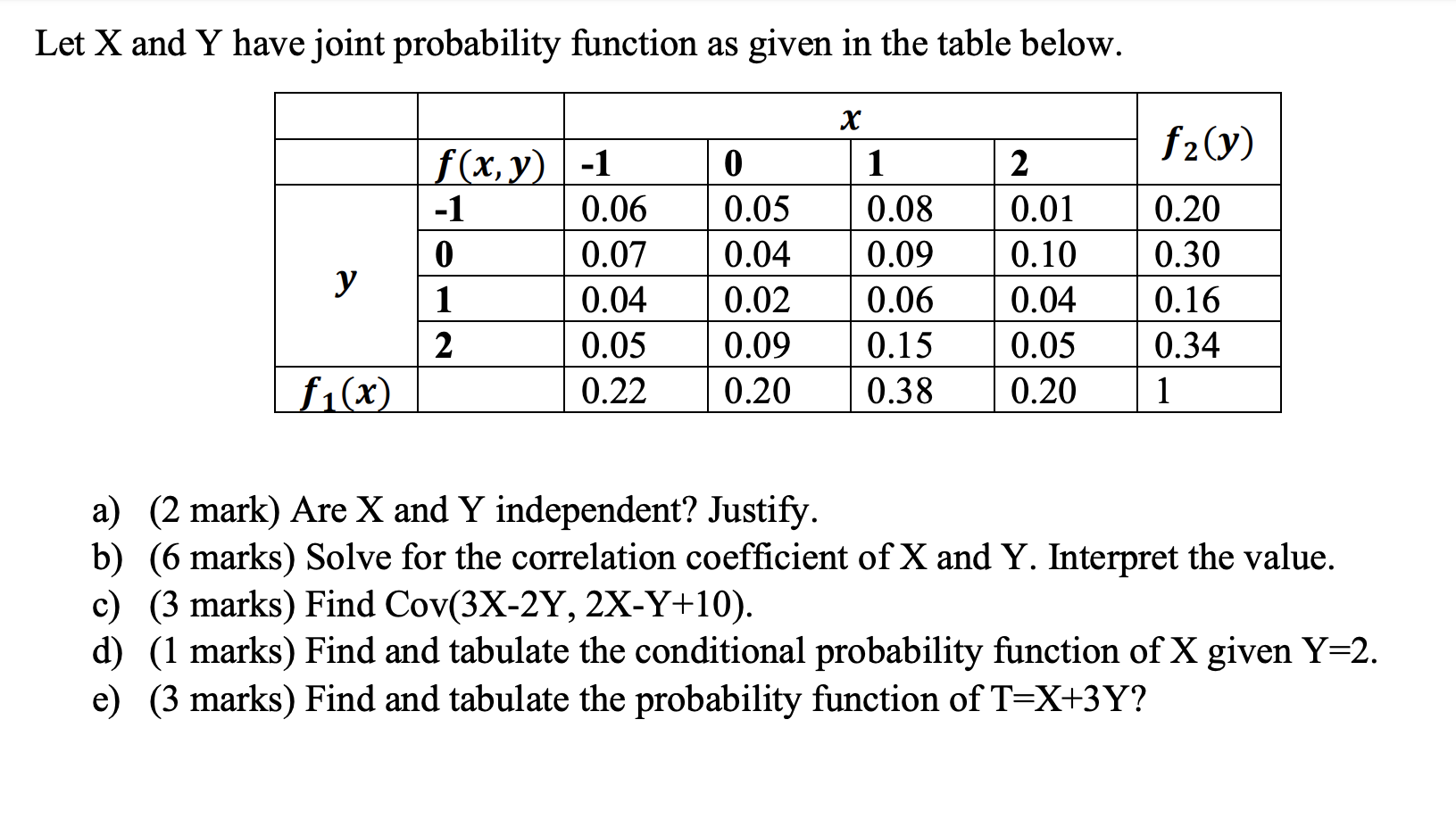 Let X and Y have joint probability function as given in the