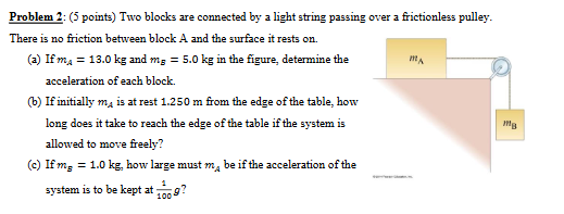  Problem 2: (5 points) Two blocks are connected by a light