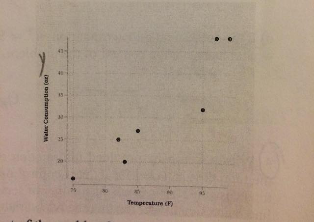 A) The scatterplot shows during a 3 hour period spent outside, a