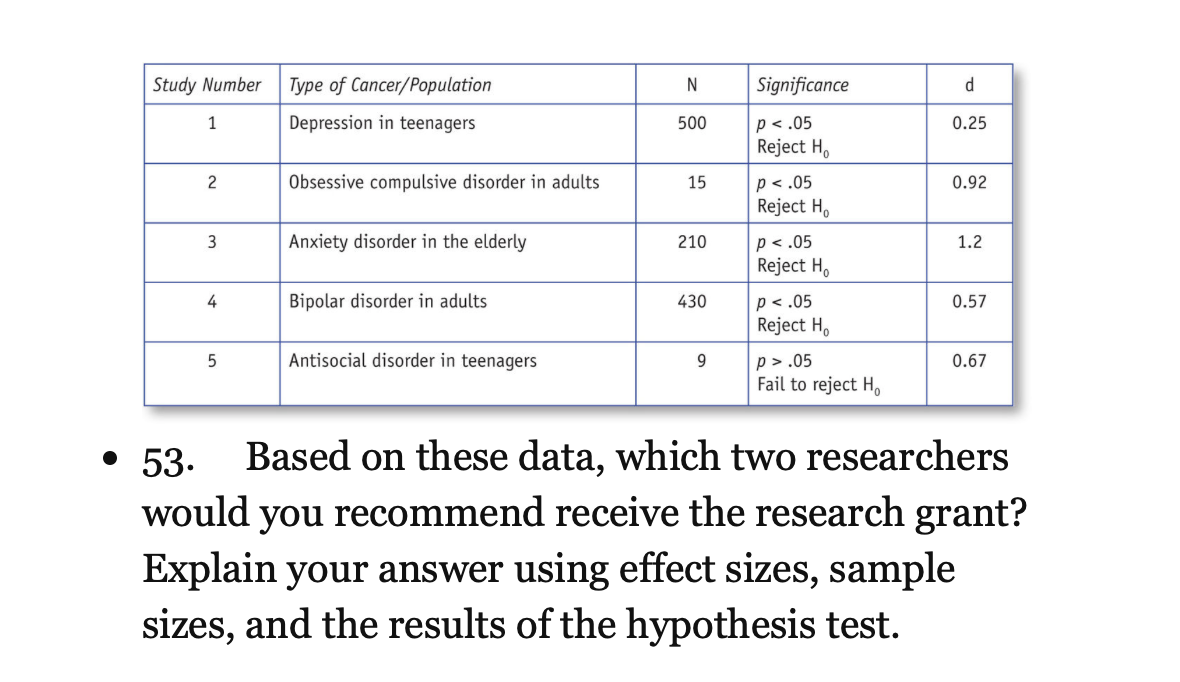 because it costs almost 75% less than the New Drug. How could