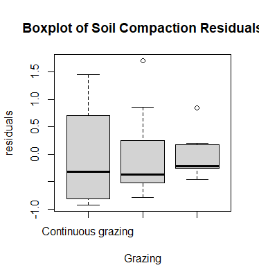 Scenario: Soil CompactionIt is conjectured that when fields are overgrazed by cattle