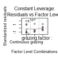 there will be a substantial reduction in the available grass during the