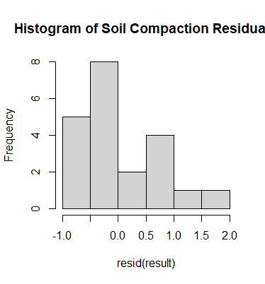 plots of land of nearly the same soil texture and suitable for