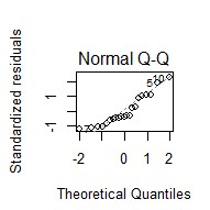 grazing are selected for the study.Three grazing regimens selected for evaluation are