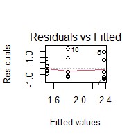 randomly assigned to 7 plots each.The three grazing regimens are Continuous grazing,
