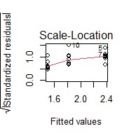 Three-week grazing and then one-week no grazing, and Two-week grazing and two-week