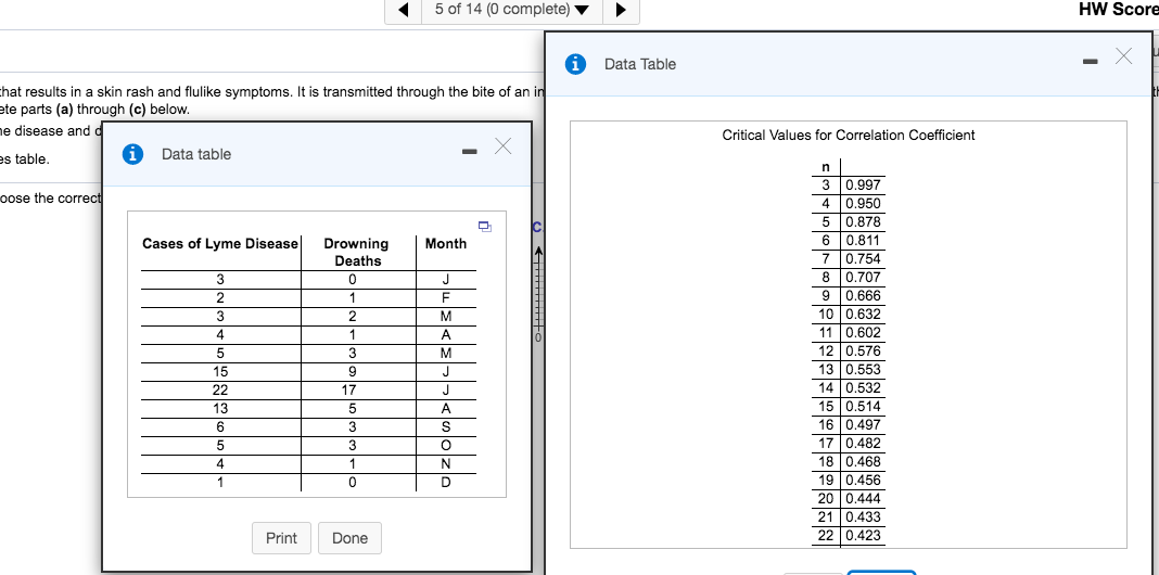 assistance. Lyme disease is an inflammatory disease that results in a skin