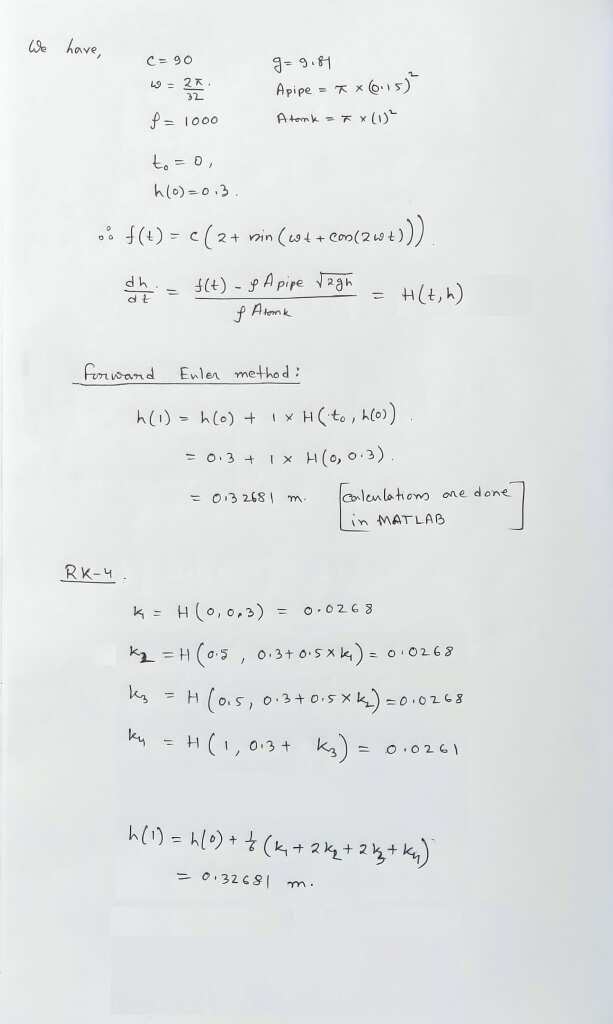 water & in a cylindrical tank of radius = 1m with periodic