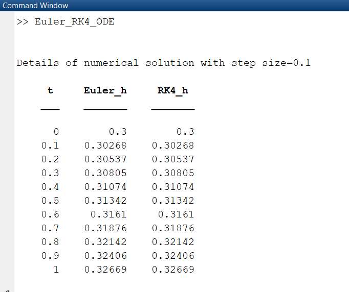 inflow and an outlet pipe can be determined by solving the following