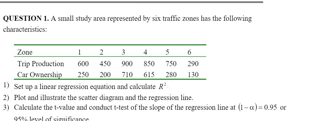  QUESTION 1. A small study area represented by six traffic zones