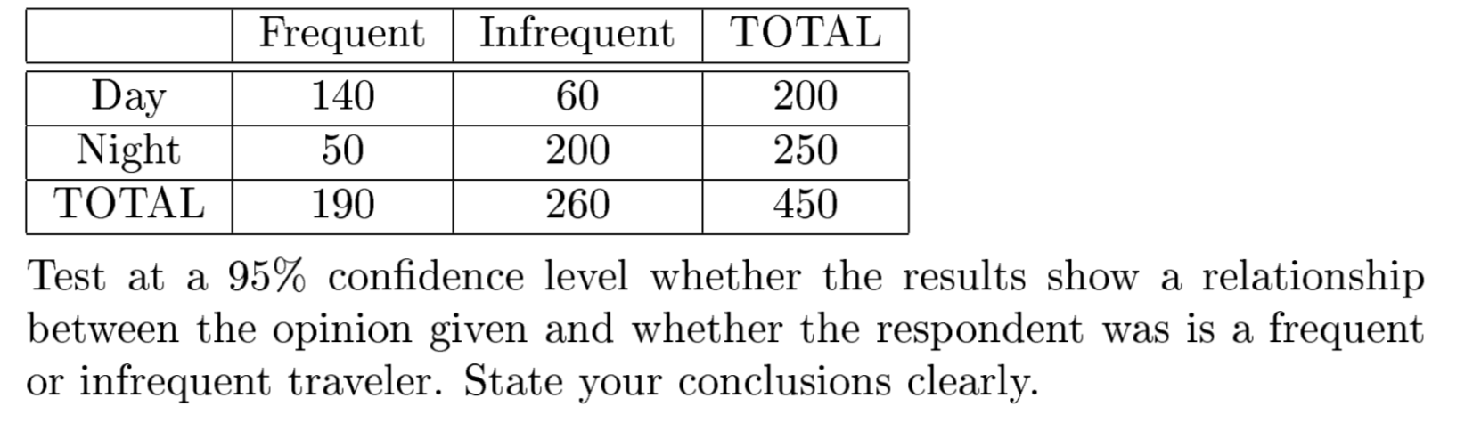 Chi-squared test A random telephone poll asks 450 individuals: Do you prefer