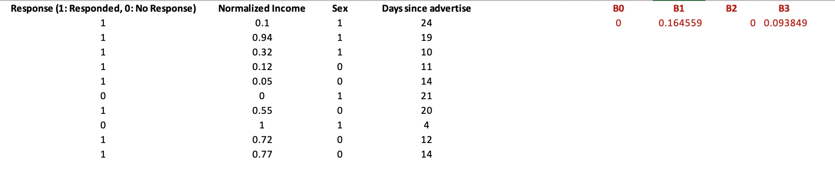 likelyhood function question: function: Response = B0 +N-income *B1 + Sex*B2+ Days
