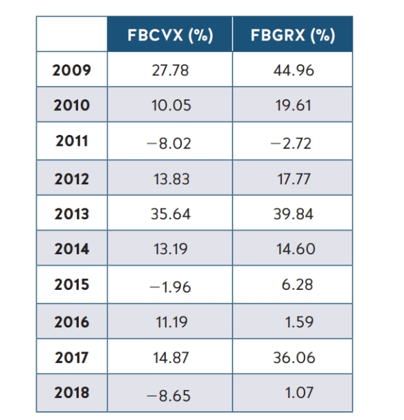 Please help to explain how to explain the below. How do I