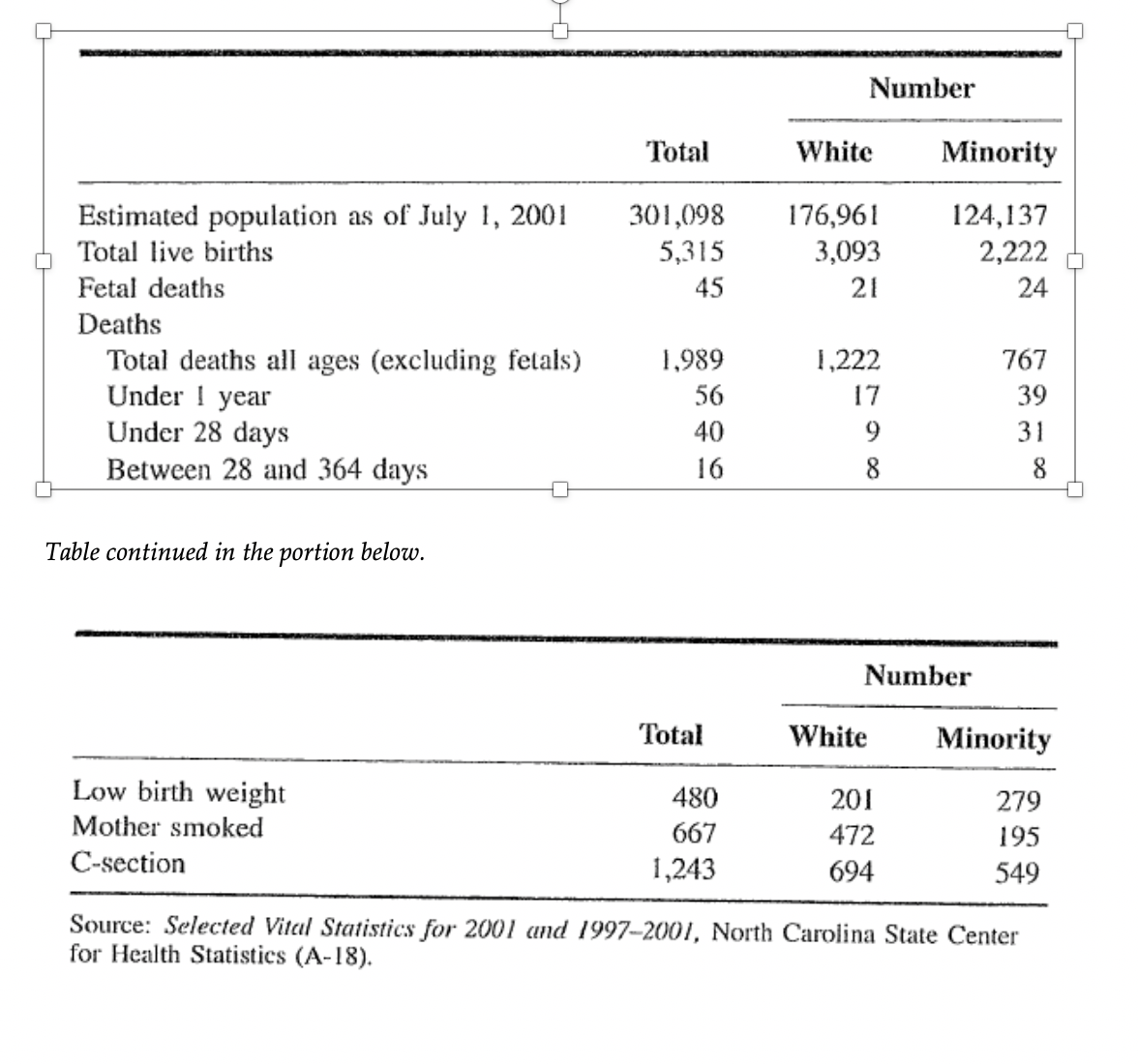 The data in the table below come from a specific county in