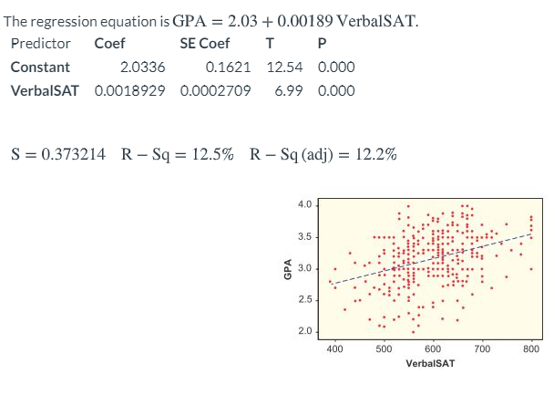 1.Two variables are defined, a regression equation is given, and one data