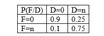 Section 1 (Quantitative Analysis): 1.Explain the process of problem solving. Provide an