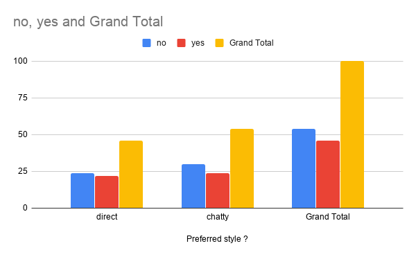 Question 7Paste dataset 2 into the dataset summarizer a) Paste in computer