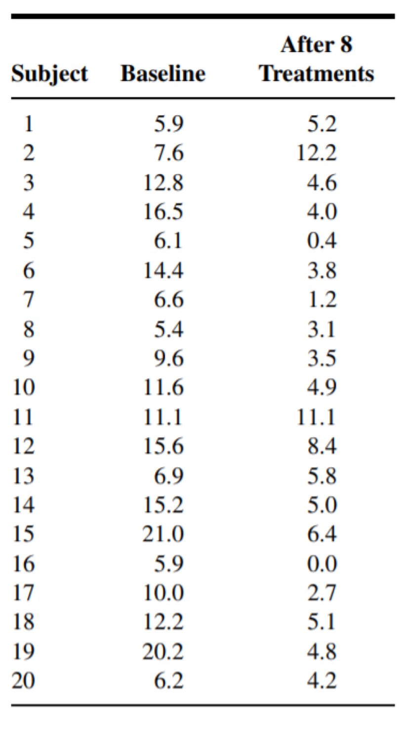 test statistic,(iii) Make the decision about rejecting or not rejecting H0.For the