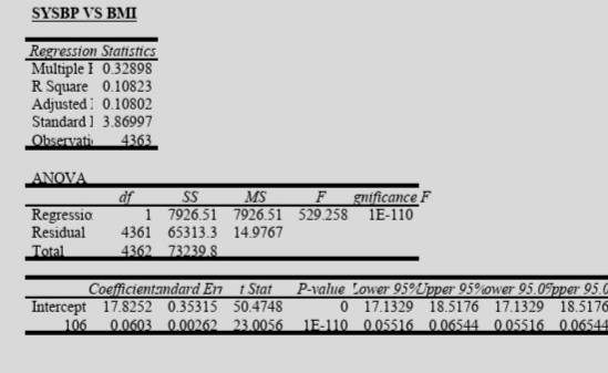 According to this table what is the regression coefficient multivariable model