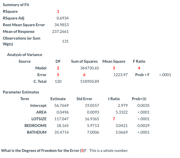 Multiple Regression.This data is based on a random sample of housing sales