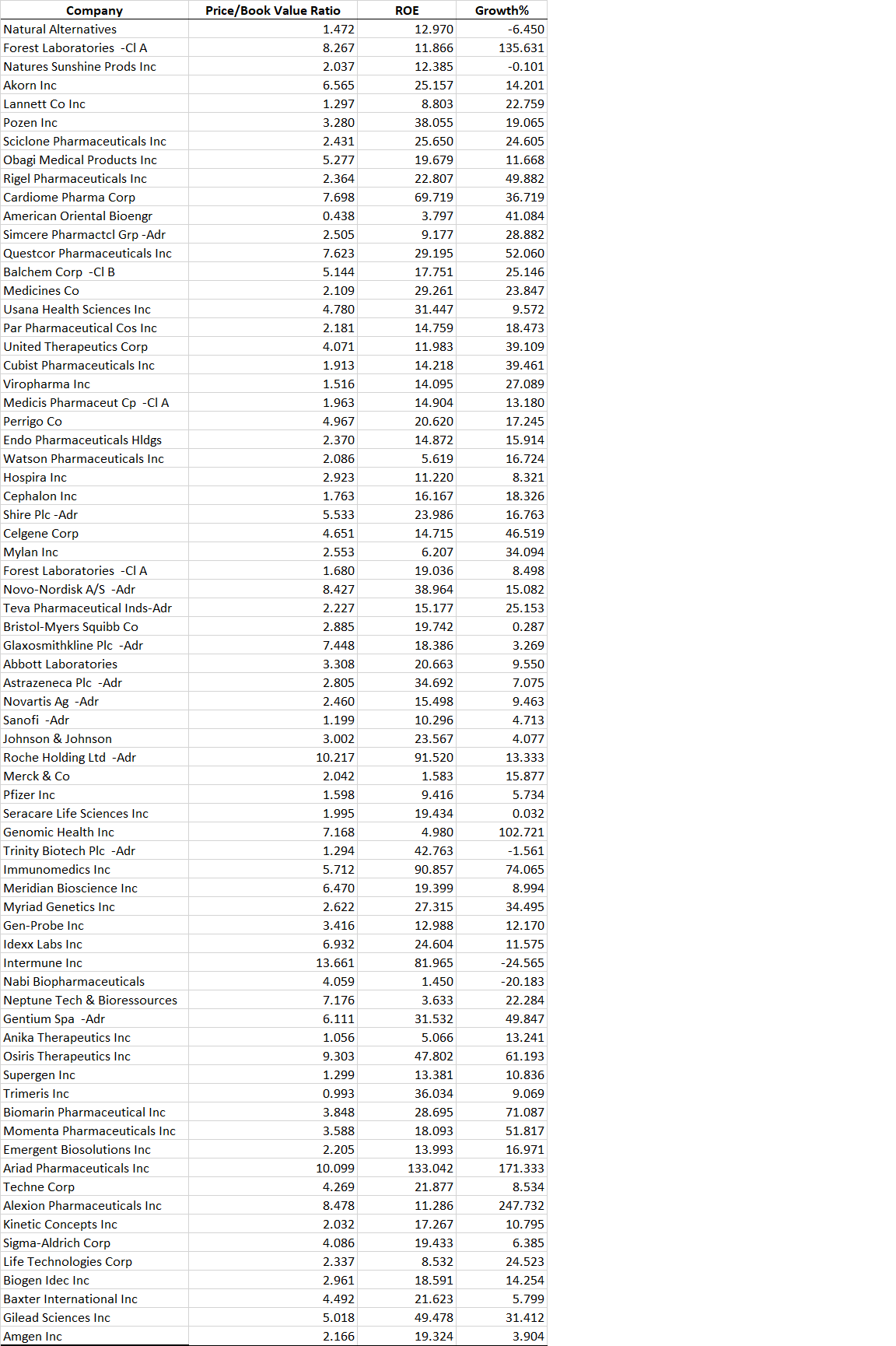 a. As an analyst you want to know which variable or