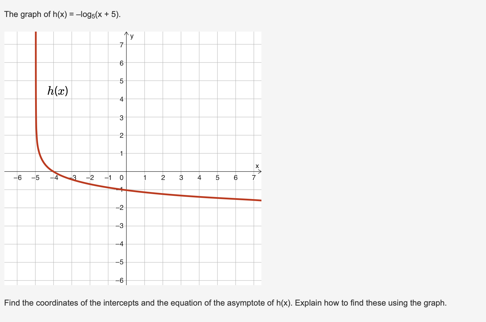 domain and range of f(x). Represent the domain and range with inequality