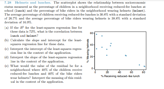 7.28 Helmets and lunches. The scatterplot shows the relationship between socioeconomic status