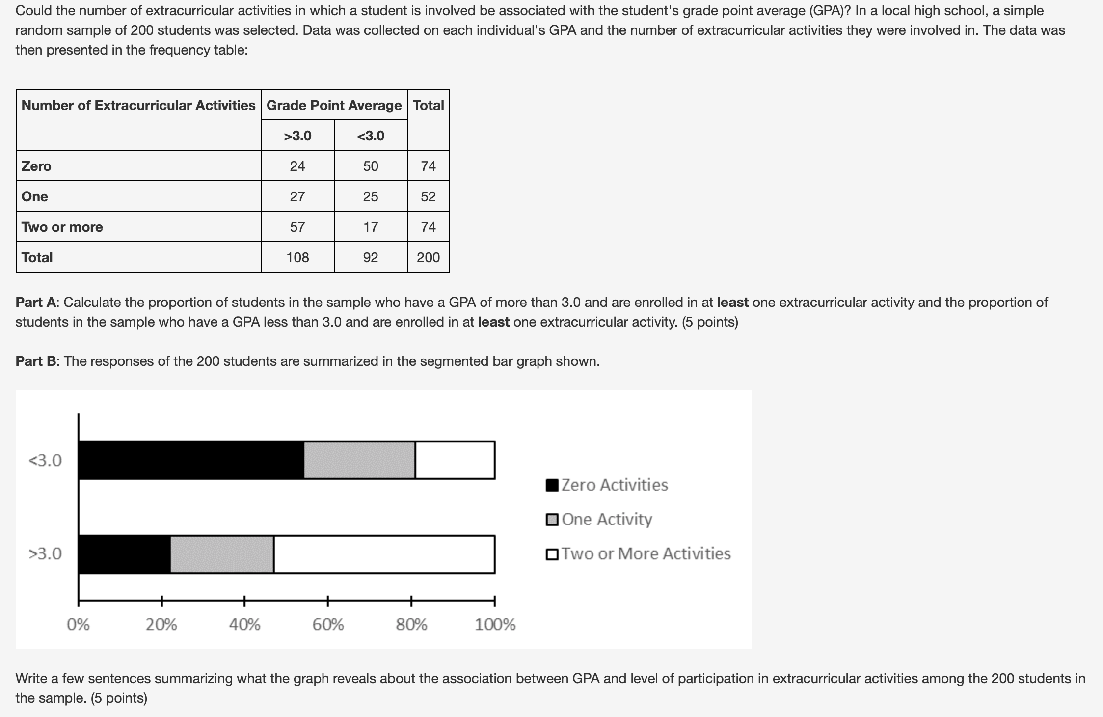 May someone please help me solve this Could the number of extracurricular