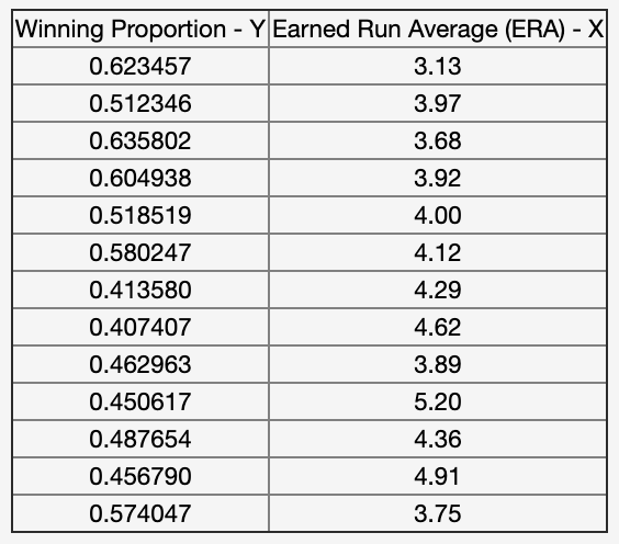 a sample of 1200 people from a population, I first divide the