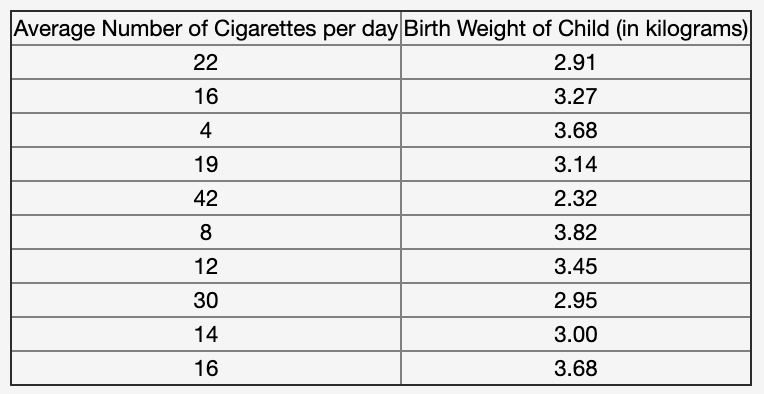 population into men and women, and then take a simple random sample