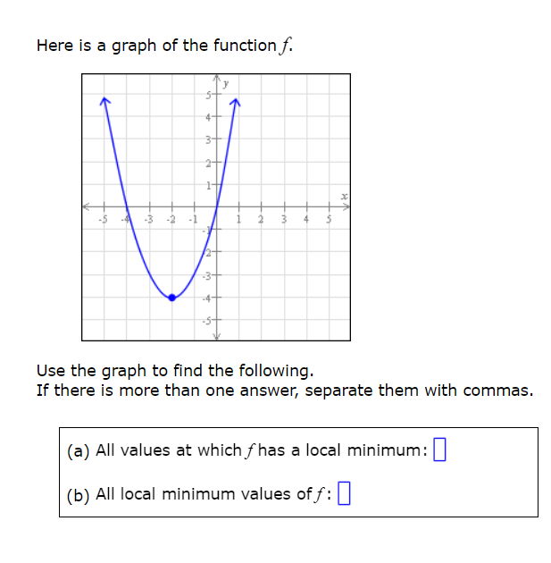  Here is a graph of the functionf. Use the graph to