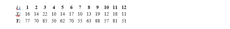 See previous questions for additional information. Computer-assisted learning. Data from a study