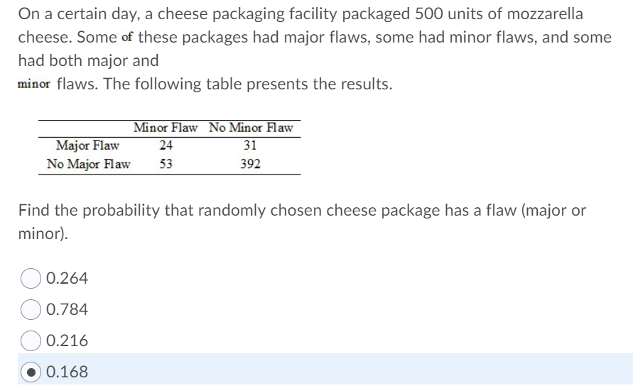On a certain day, a cheese packaging facility packaged 500 units of