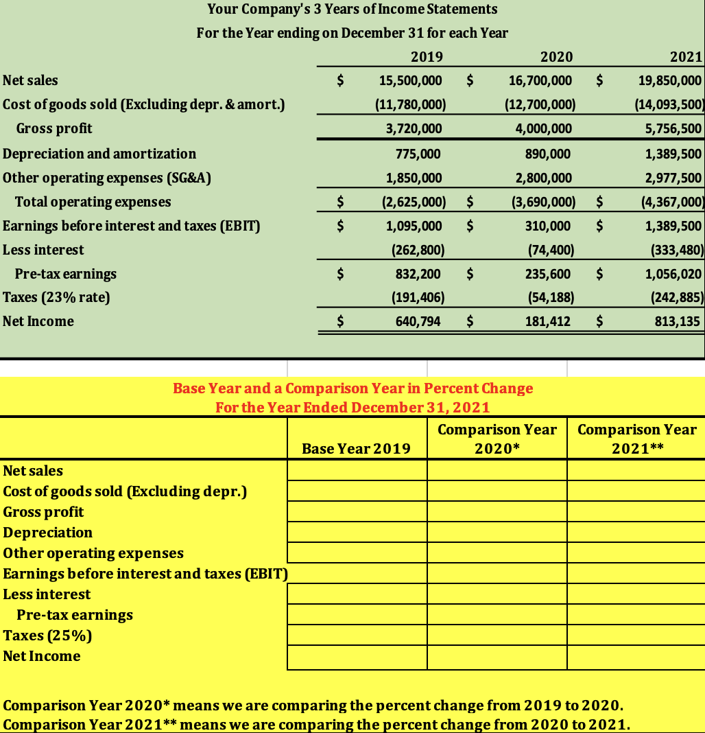 several ways to evaluate the financial condition of an orgainization and this