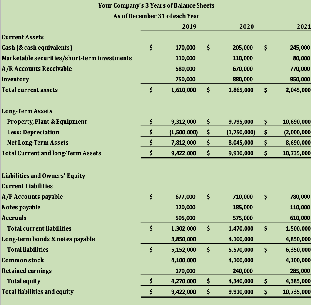 means your skills and ability to analyze financial statements is getting stronger.