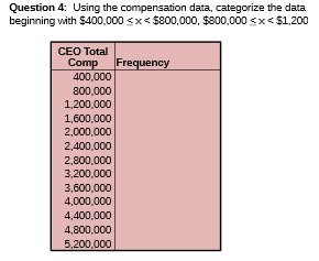  Question 4 : Using the Compensation dale, CATEGORIZE THE data beginning
