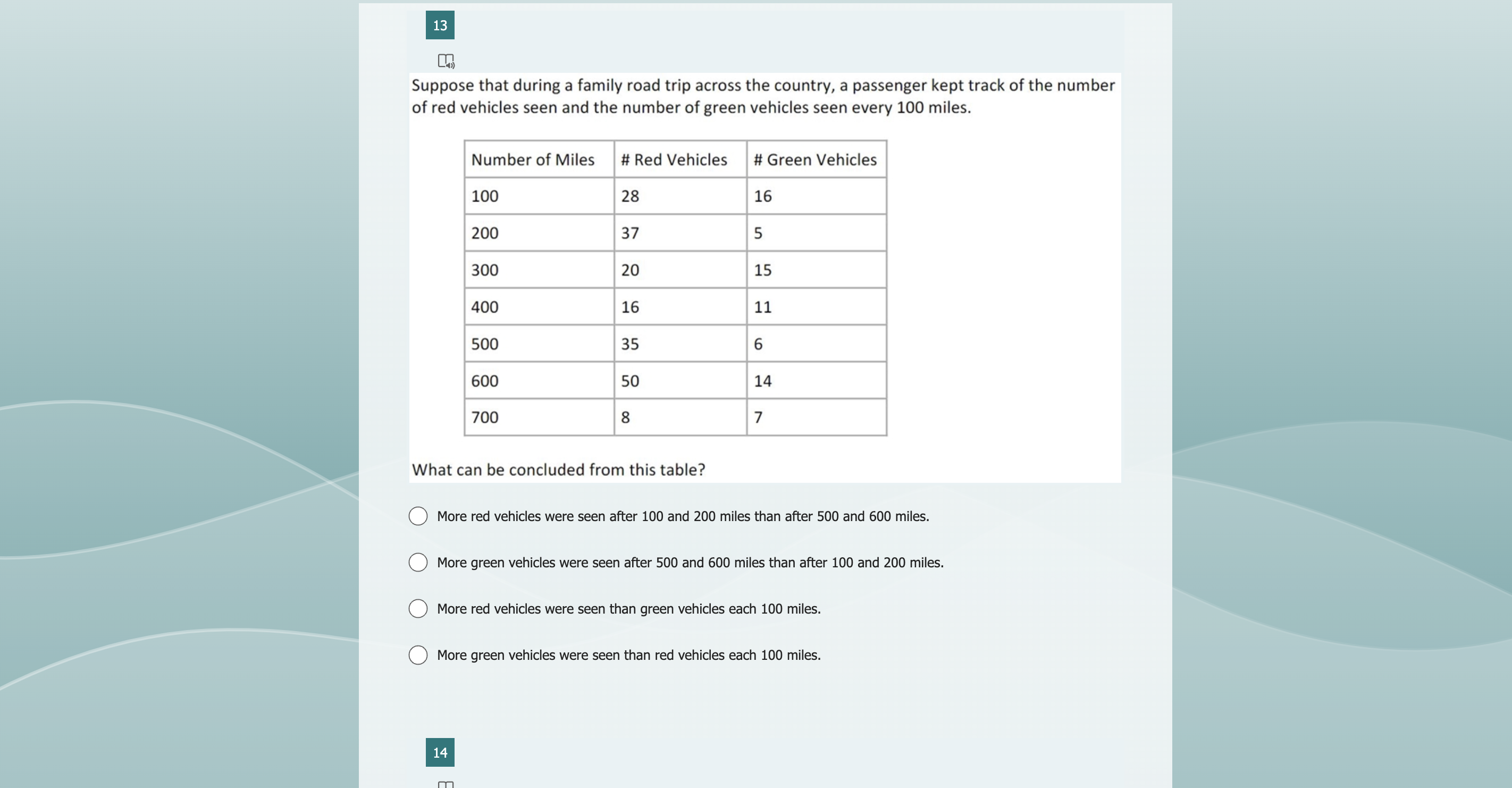 calls after 4 hours of work? [L1, Q c(150) = 40 Q