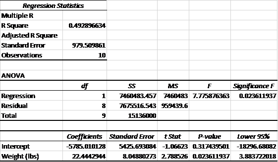 Need help, I don't understand. \f