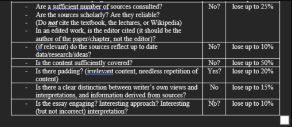 all the basic requirements? Is this paper good, If I am missing