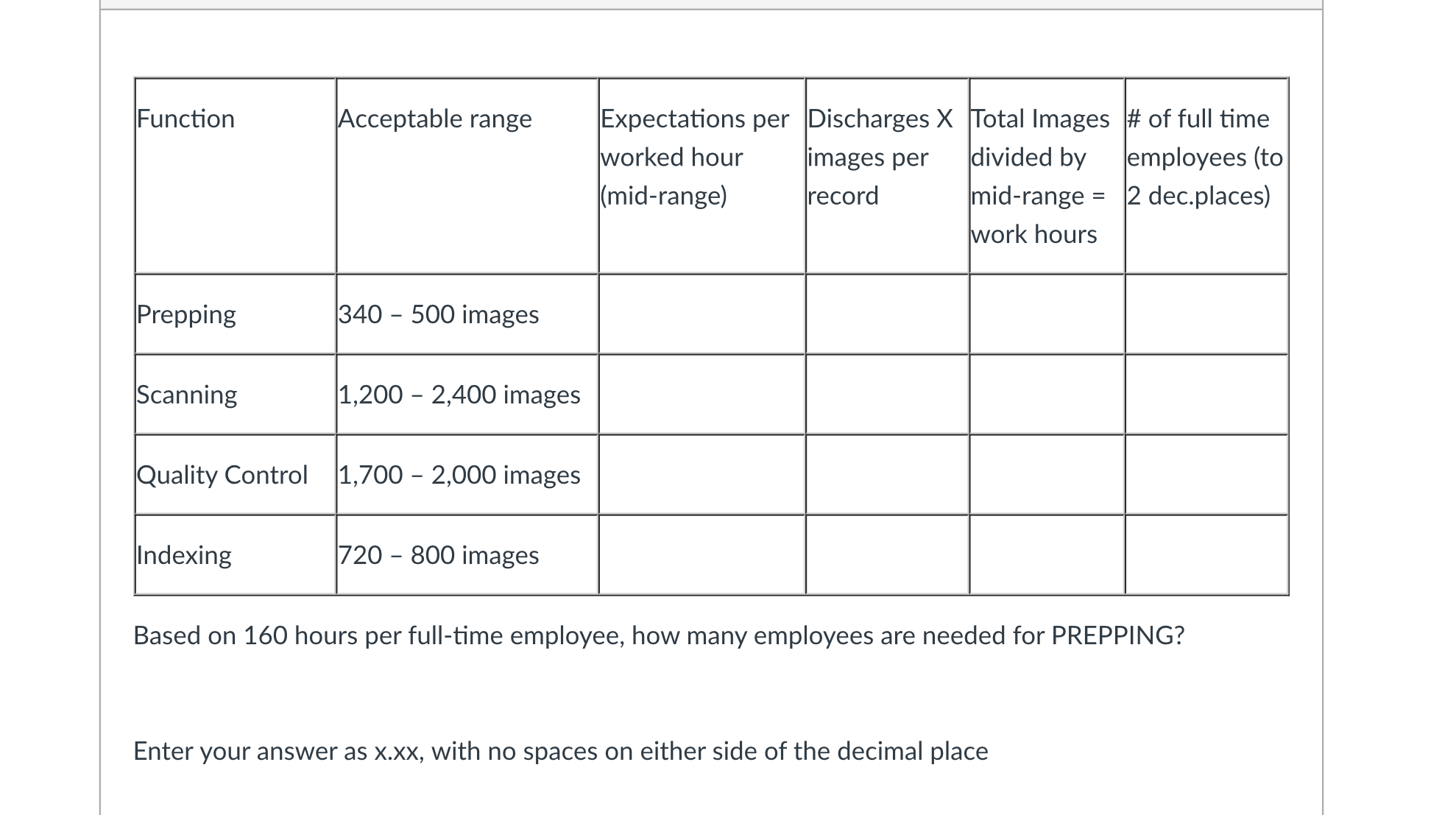  Function Acceptable range Expectations per Discharges X Total Images # of
