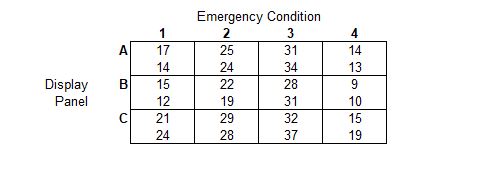 Please help \fA study compared three display panels used by air traffic
