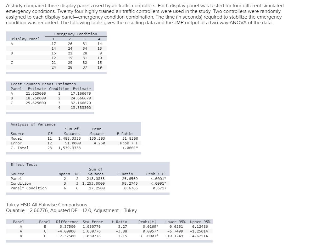 controllers. Each display panel was tested for four different simulated emergency conditions.