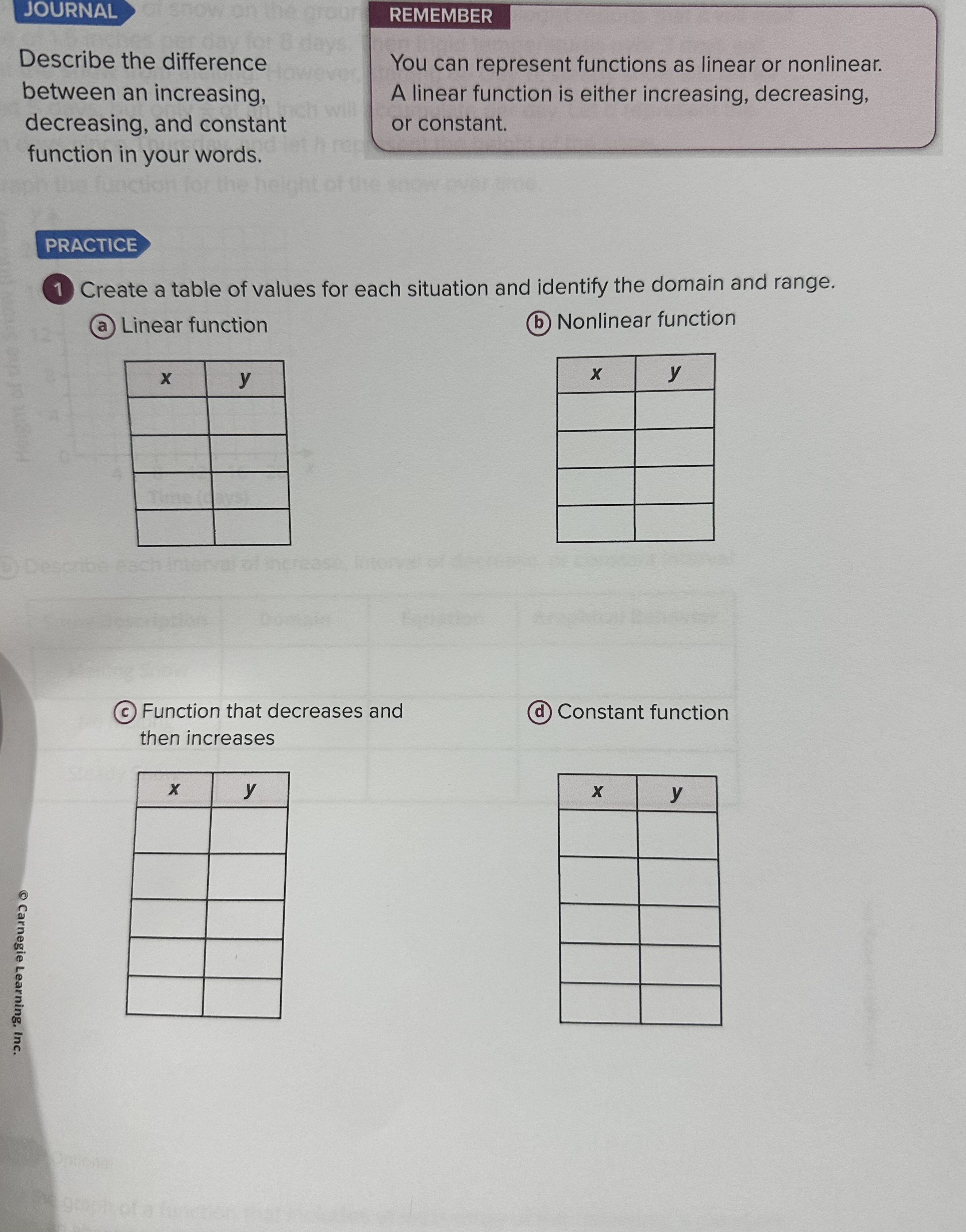 JOURNAL REMEMBER Describe the difference You can represent functions as linear