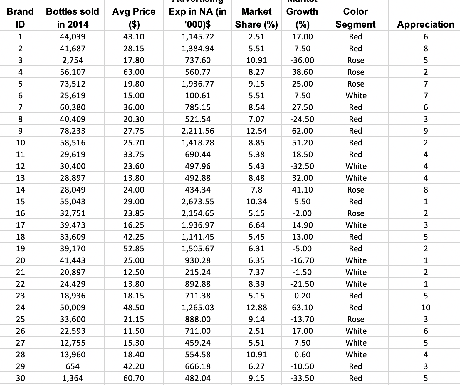 Develop and discuss the 95% confidence interval estimates for Number of bottles