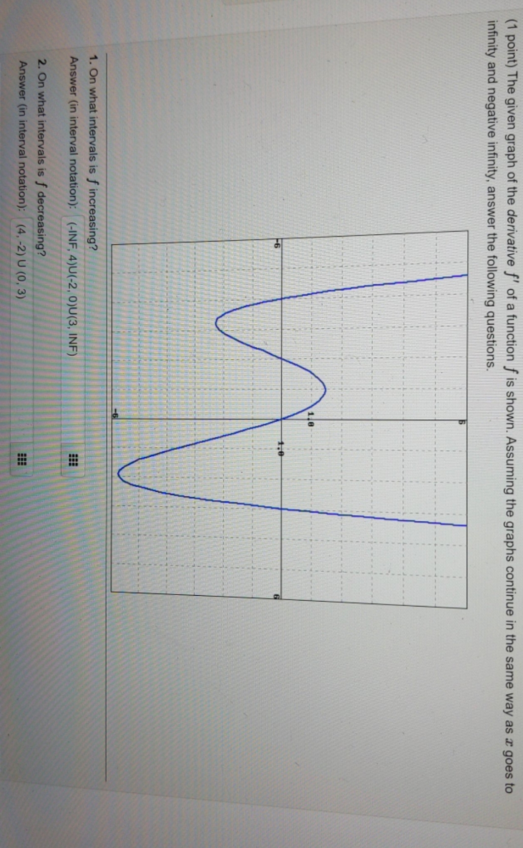 hello I need help solving this (1 point) The given graph of