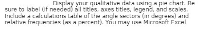  Display your qualitative data using a pie chart. Be sure to