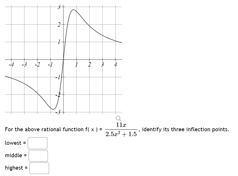  2 -1 -3 . . 11z . L . . .